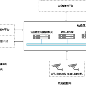 人臉布控網關系統(tǒng)1比N